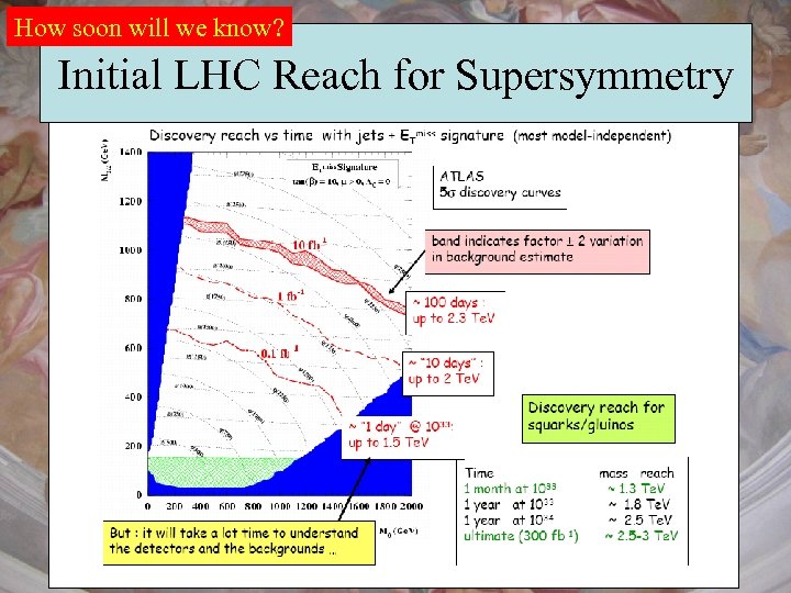 How soon will we know? Initial LHC Reach for Supersymmetry 