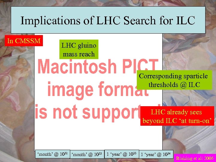 Implications of LHC Search for ILC In CMSSM LHC gluino mass reach Corresponding sparticle