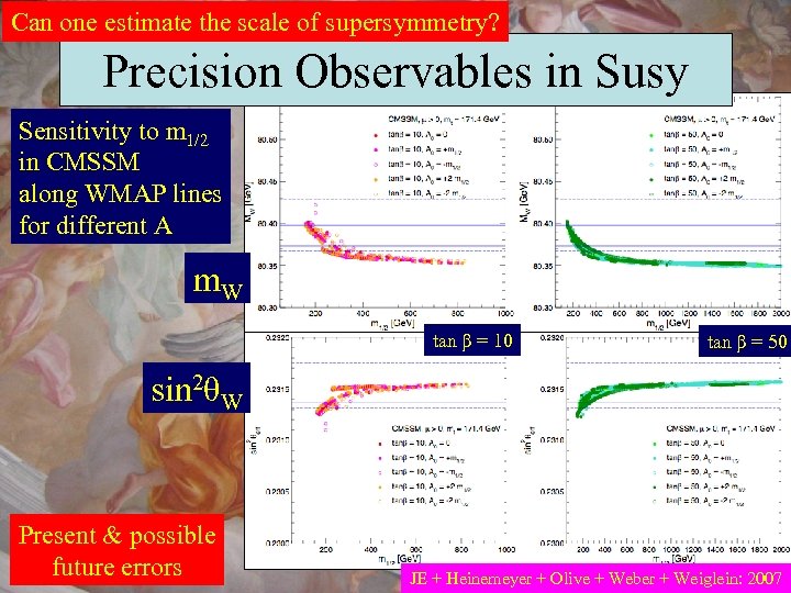 Can one estimate the scale of supersymmetry? Precision Observables in Susy Sensitivity to m