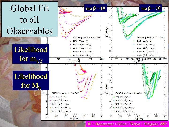 Global Fit to all Observables tan β = 10 tan β = 50 Likelihood
