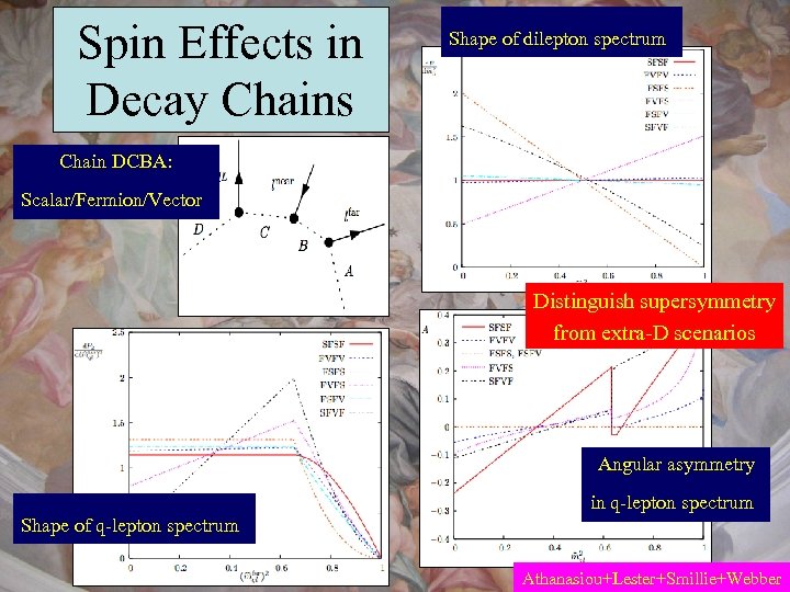 Spin Effects in Decay Chains Shape of dilepton spectrum Chain DCBA: Scalar/Fermion/Vector Distinguish supersymmetry