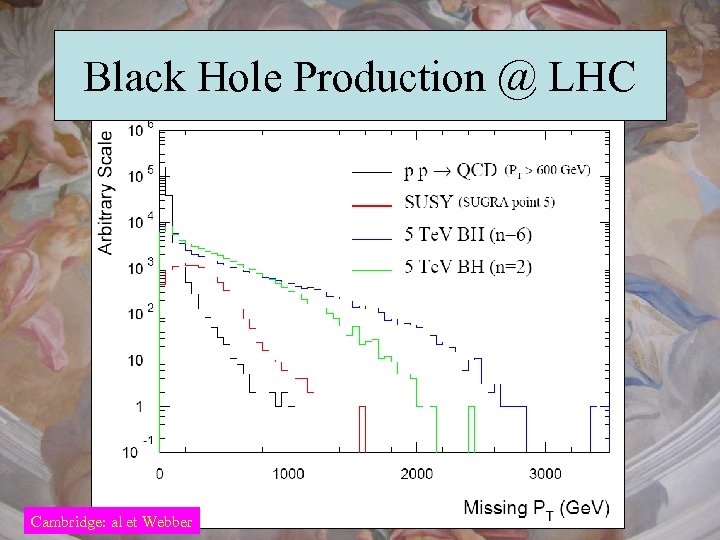 Black Hole Production @ LHC Cambridge: al et Webber 