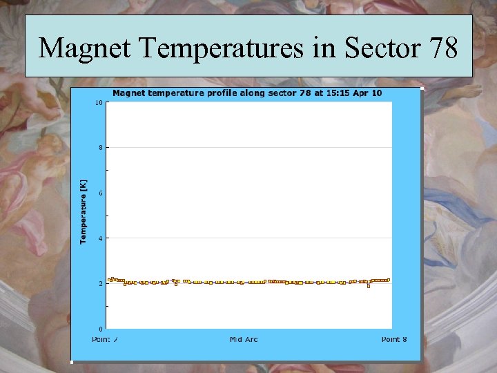 Magnet Temperatures in Sector 78 