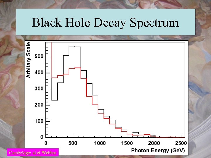 Black Hole Decay Spectrum Cambridge: al et Webber 