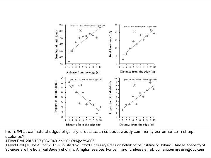 From: What can natural edges of gallery forests teach us about woody community performance