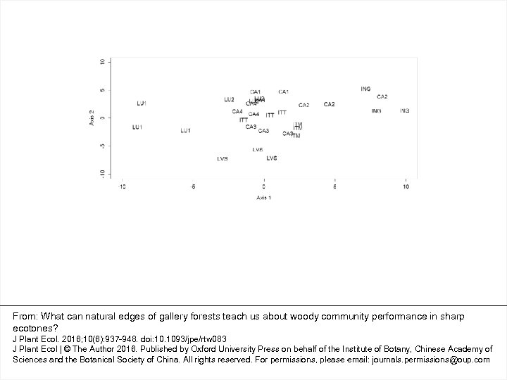 From: What can natural edges of gallery forests teach us about woody community performance