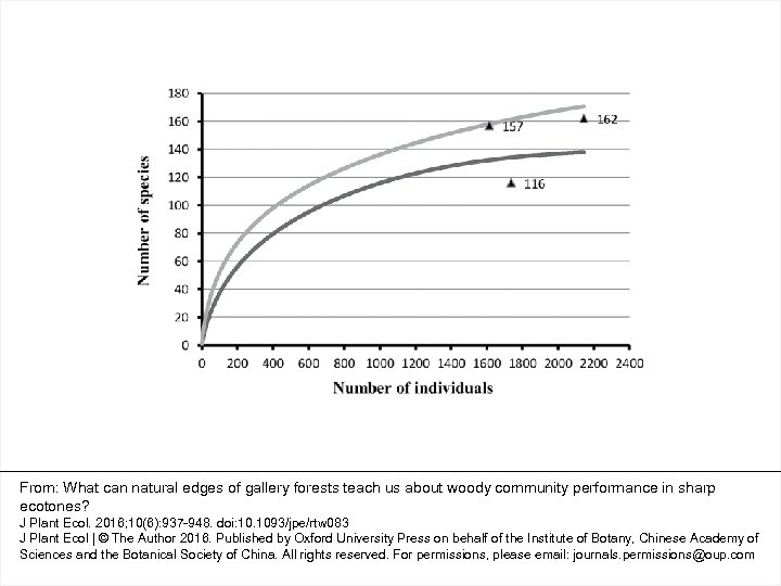 From: What can natural edges of gallery forests teach us about woody community performance