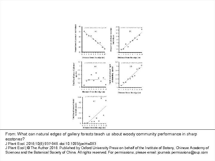 From: What can natural edges of gallery forests teach us about woody community performance