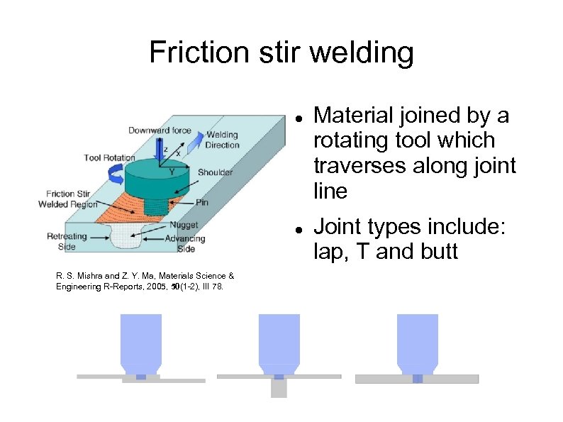 Friction stir welding R. S. Mishra and Z. Y. Ma, Materials Science & Engineering