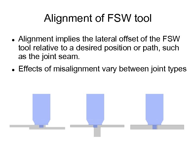 Alignment of FSW tool Alignment implies the lateral offset of the FSW tool relative