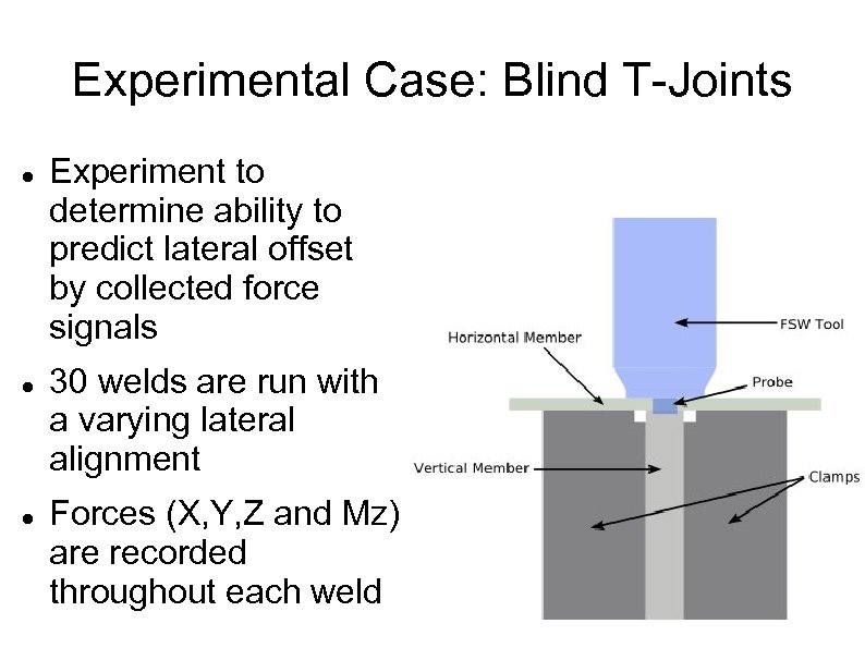 Experimental Case: Blind T-Joints Experiment to determine ability to predict lateral offset by collected