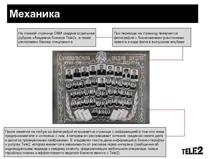 Механика На главной странице СМИ создана отдельная рубрика «Академия бизнеса Tele 2» , а