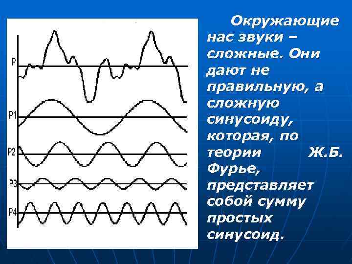 Окружающие нас звуки – сложные. Они дают не правильную, а сложную синусоиду, которая, по