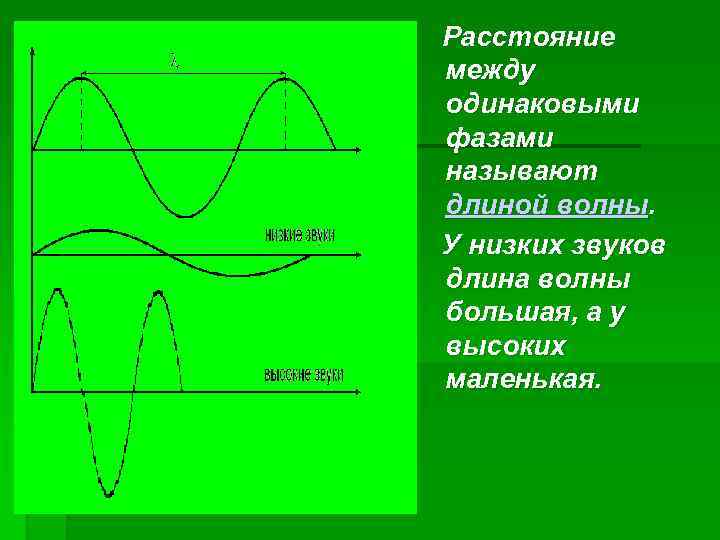 Расстояние между одинаковыми фазами называют длиной волны. У низких звуков длина волны большая, а