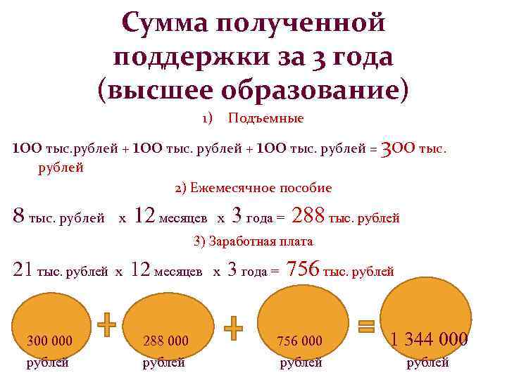 Сумма полученной поддержки за 3 года (высшее образование) 1) Подъемные 100 тыс. рублей +