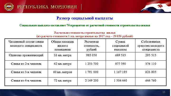 Размер социальной выплаты Социальная выплата составляет 70 процентов от расчетной стоимости строительства жилья Расчетная