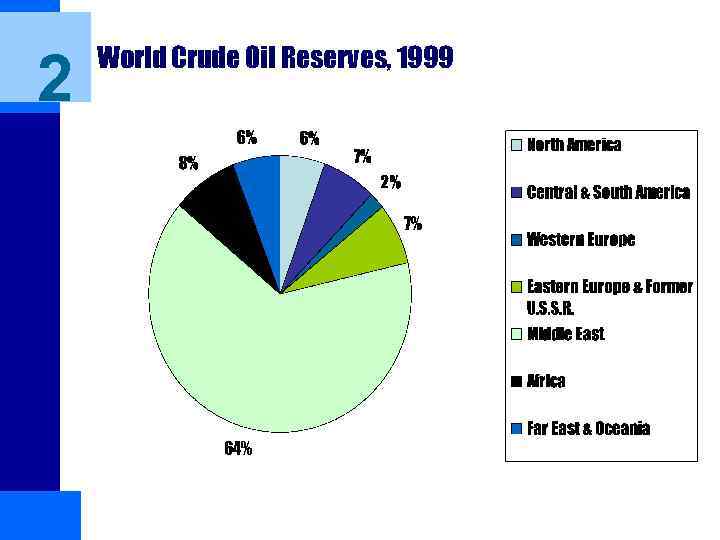 2 World Crude Oil Reserves, 1999 