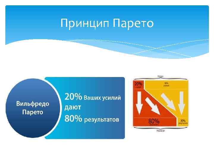 Принцип Парето 
