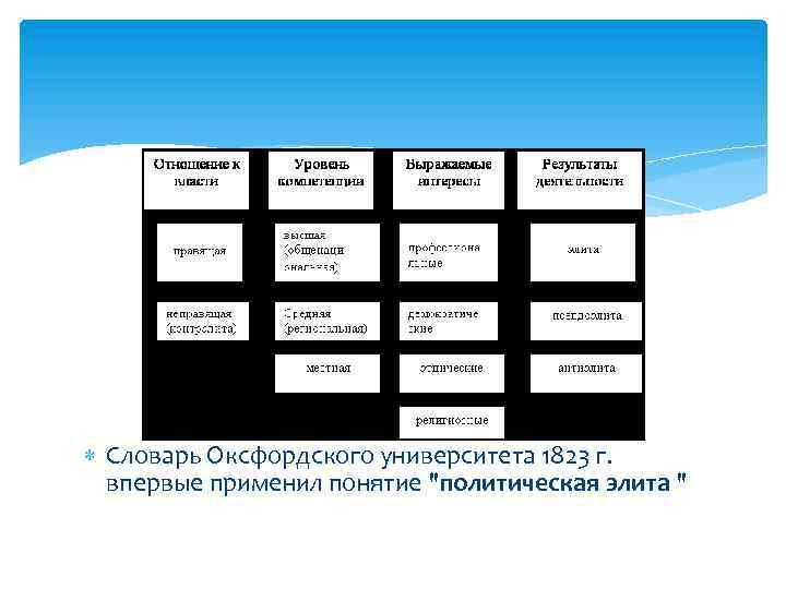  Словарь Оксфордского университета 1823 г. впервые применил понятие 