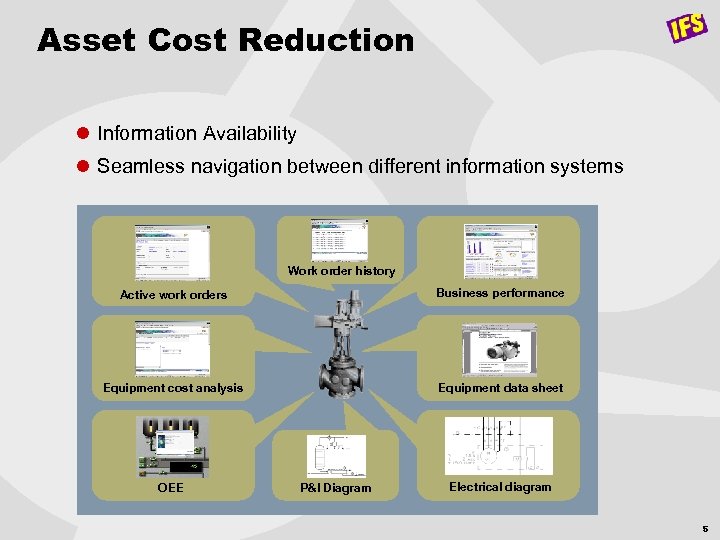 Asset Cost Reduction l Information Availability l Seamless navigation between different information systems Work