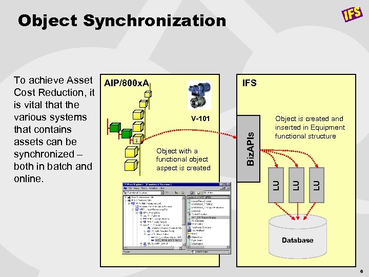 Object Synchronization IFS LU LU Object with a functional object aspect is created Object