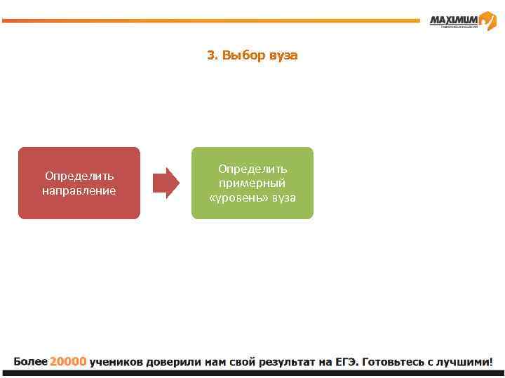 3. Выбор вуза Определить направление Определить примерный «уровень» вуза Ранжировать вузы по приоритету и