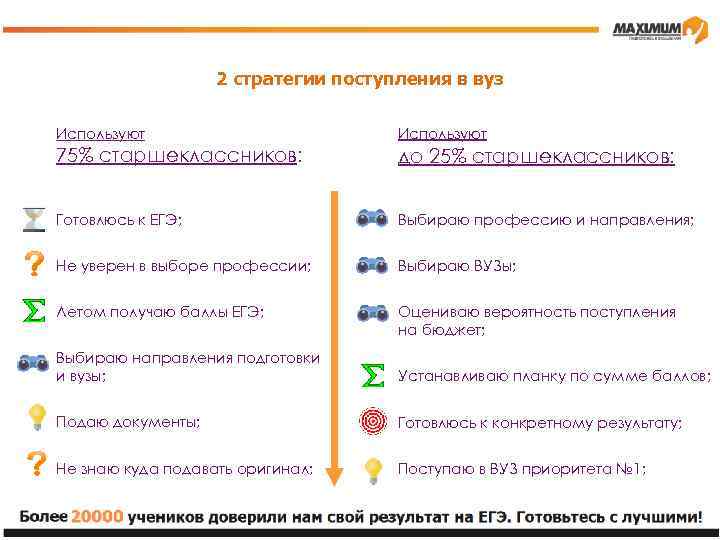 2 стратегии поступления в вуз Используют 75% старшеклассников: до 25% старшеклассников: Готовлюсь к ЕГЭ;