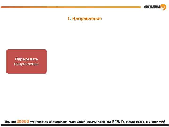 1. Направление Определить направление Определить примерный «уровень» вуза Ранжировать вузы по приоритету и шансам