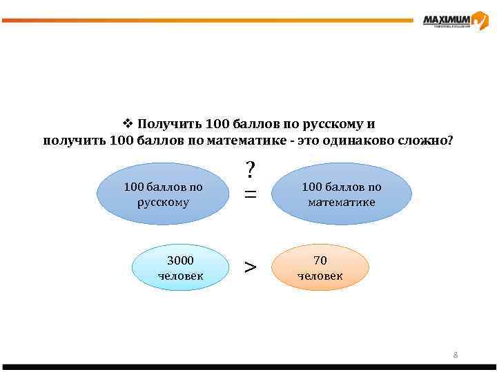 v Получить 100 баллов по русскому и получить 100 баллов по математике - это