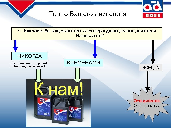 Тепло Вашего двигателя • Как часто Вы задумываетесь о температурном режиме двигателя Вашего авто?