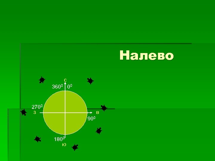 Налево с 3600 00 2700 з в 900 1800 ю 
