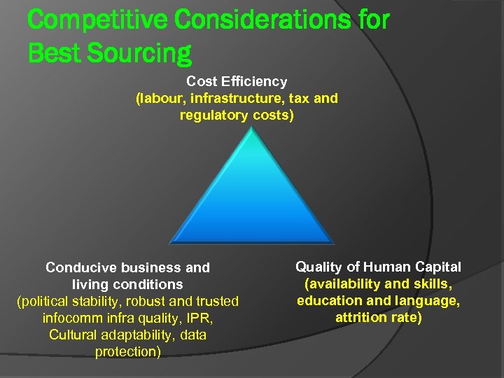 Competitive Considerations for Best Sourcing Cost Efficiency (labour, infrastructure, tax and regulatory costs) Conducive