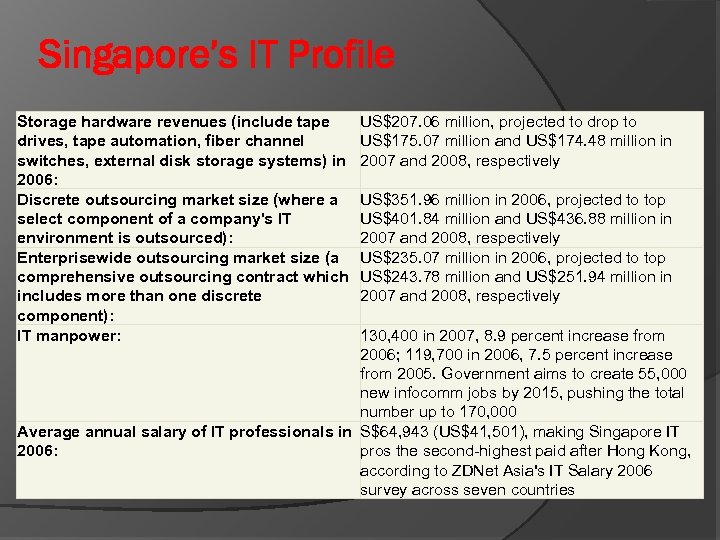 Singapore’s IT Profile Storage hardware revenues (include tape drives, tape automation, fiber channel switches,