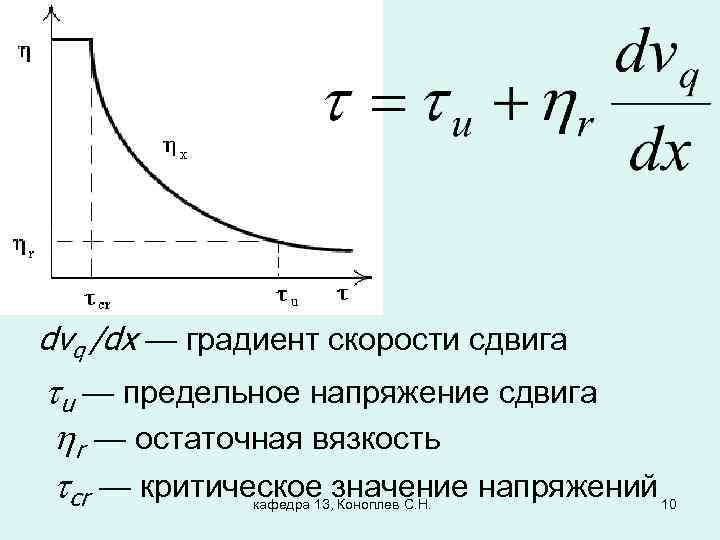 Градиент скорости формула. Предельное напряжение сдвига. Напряжение сдвига и скорость сдвига. Зависимость вязкости от напряжения сдвига.