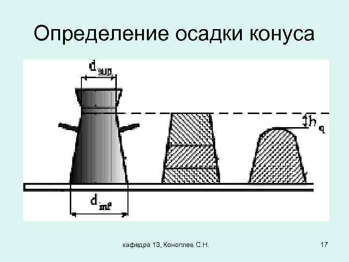 Определение осадки конуса кафедра 13, Коноплев С. Н. 17 