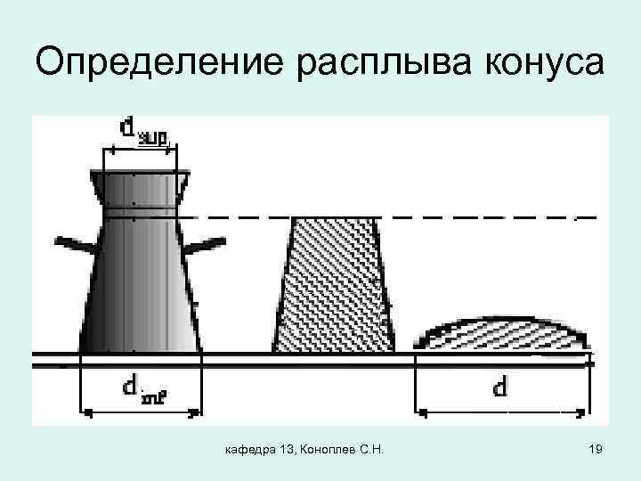 Определение расплыва конуса кафедра 13, Коноплев С. Н. 19 