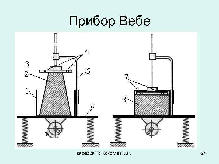 Прибор Вебе кафедра 13, Коноплев С. Н. 24 