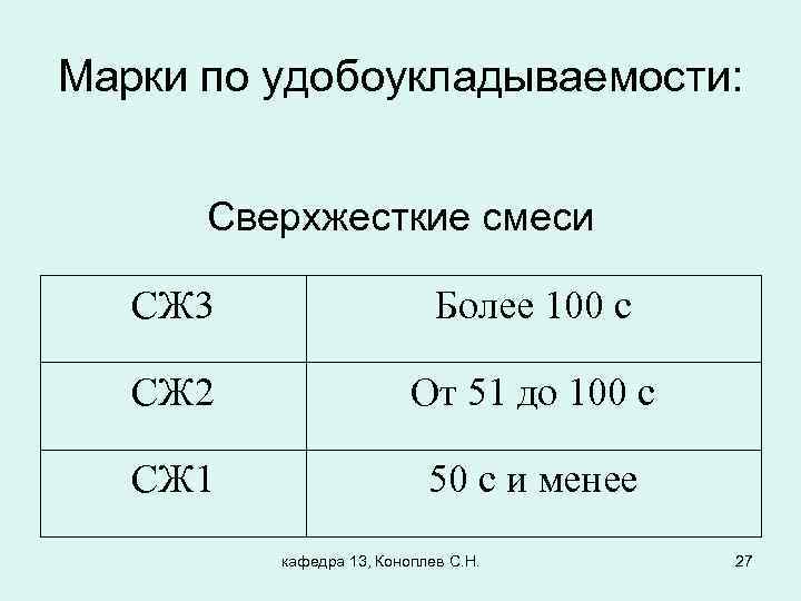 Марки по удобоукладываемости: Сверхжесткие смеси СЖ 3 Более 100 с СЖ 2 От 51