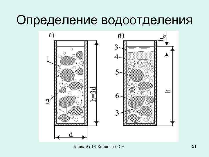 Определение водоотделения кафедра 13, Коноплев С. Н. 31 