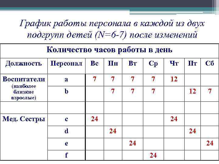 График работы взрослой. График работы сотрудников. Графики работы сотрудников. Режим работы персонала. График работы кадры.