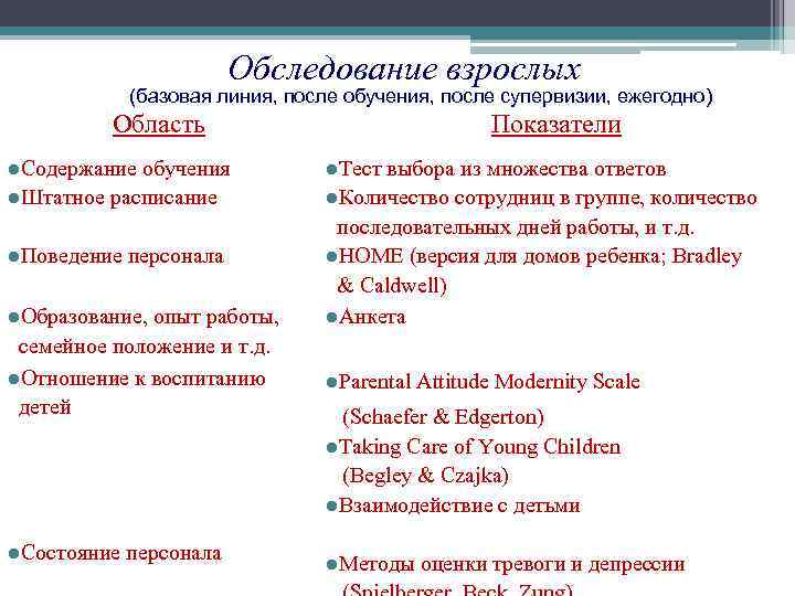 Обследование взрослых (базовая линия, после обучения, после супервизии, ежегодно) Область Показатели l. Содержание обучения