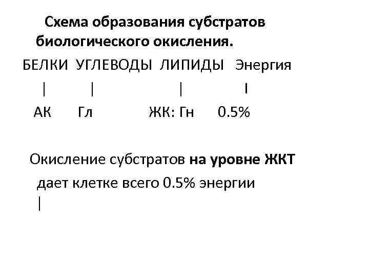 Схема биологического окисления