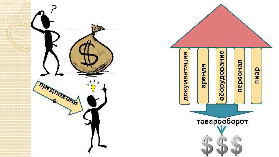 пр ед товарооборот пиар персонал оборудование аренда документация ло же ни е 