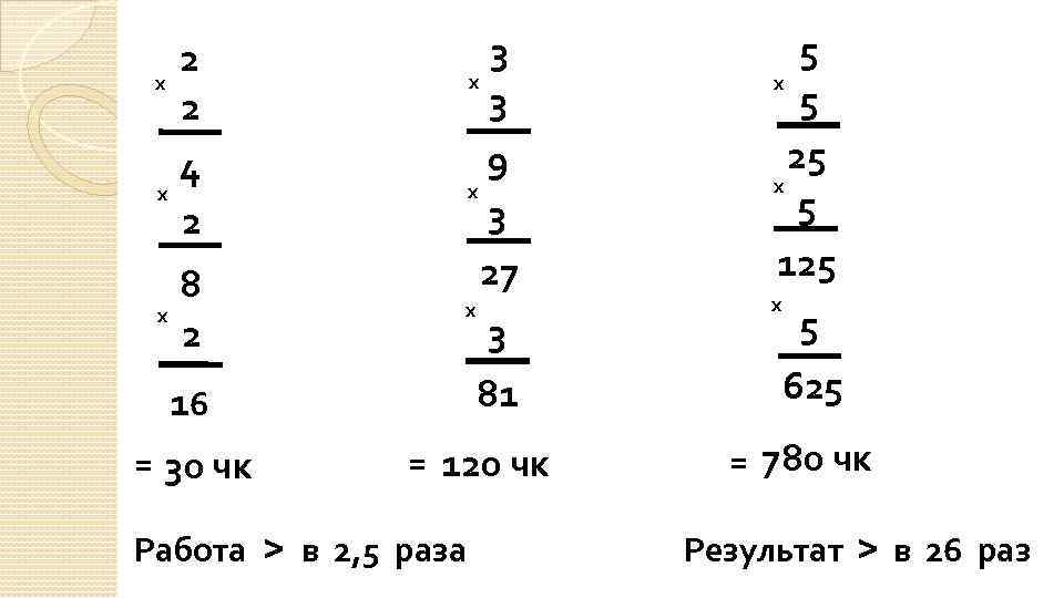х х х 3 9 х 3 27 2 2 4 2 8 2