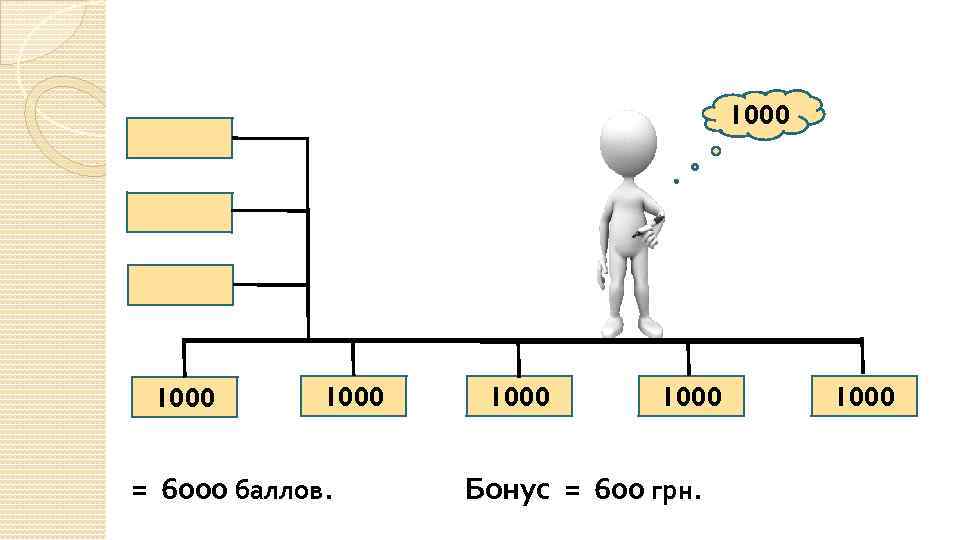 Ед пр