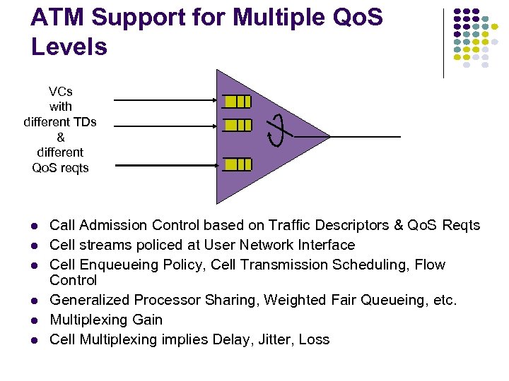 ATM Support for Multiple Qo. S Levels VCs with different TDs & different Qo.