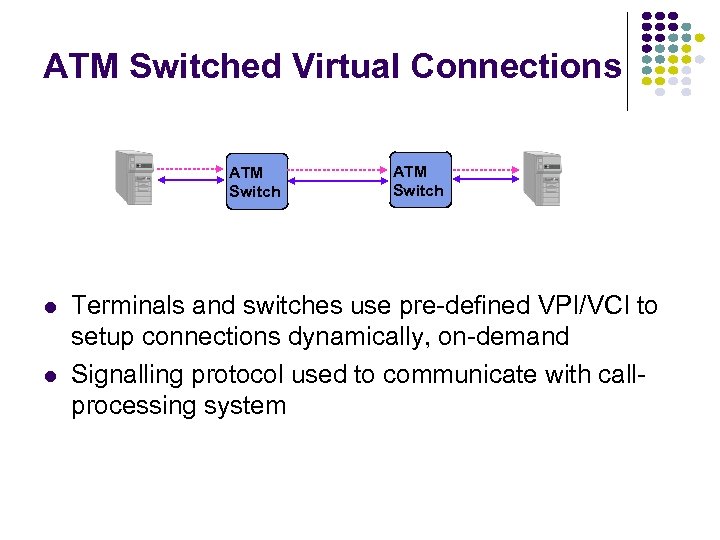 ATM Switched Virtual Connections ATM Switch l l ATM Switch Terminals and switches use