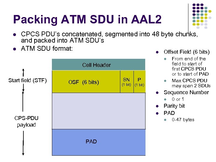 Packing ATM SDU in AAL 2 l l CPCS PDU’s concatenated, segmented into 48