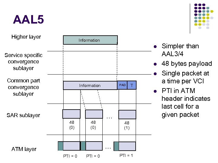 AAL 5 Higher layer Information l Service specific convergence sublayer l l Common part