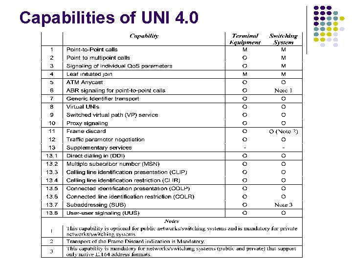 Capabilities of UNI 4. 0 